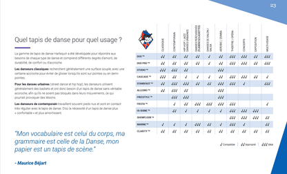 TAH765 - Tapis de danse Allegro